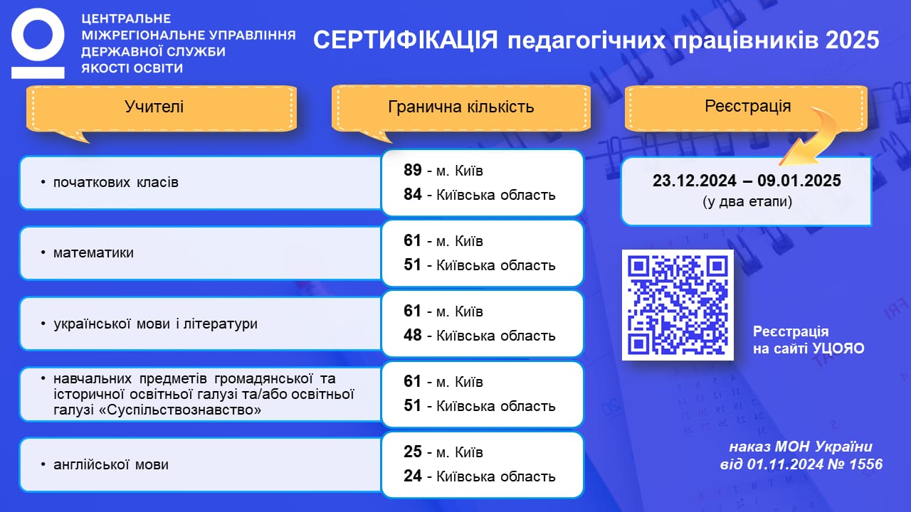 Реєстрація на сертифікацію педагогічних працівників